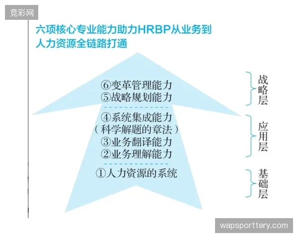多哈世界杯供应商通过Legacy协议成功打通会员数据全链路归集 多哈世界杯供应商通过Legacy协议成功打通会员数据全链路归集